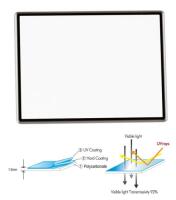 Promaster LCD Screen Protectors 2.7" 1.0mm Ultra Hard Polycarbonate image