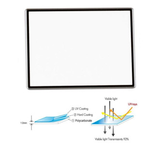 Promaster LCD Screen Protectors 2.5